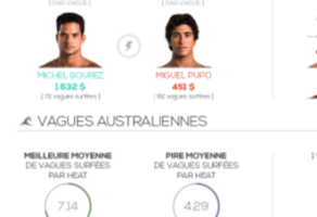 [Infographie] World Tour : la trilogie australienne en chiffres